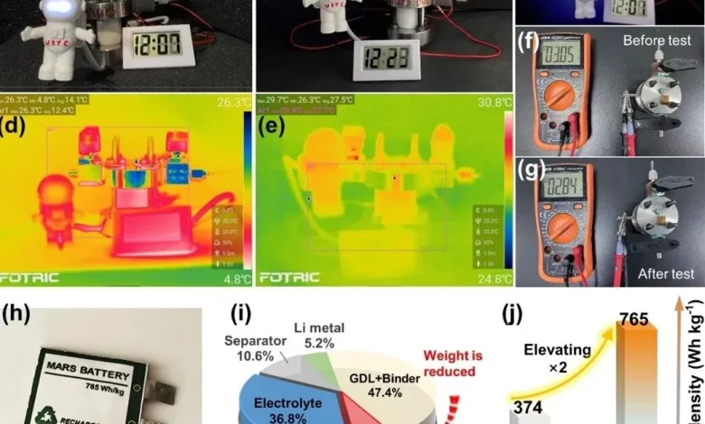 باتری مریخی چیست؟_بام وطن 1 باتری مریخی چیست؟