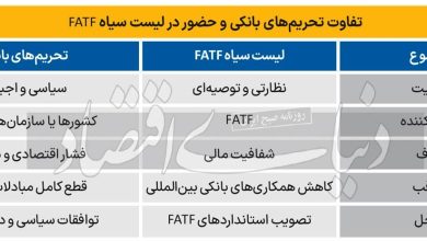 تحریم دوبل با FATF؛ عواقب توقف در لیست سیاه_بام وطن 2 تحریم دوبل با FATF؛ عواقب توقف در لیست سیاه
