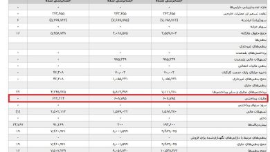 زیان انباشته پرسپولیس و استقلال و تفاوت میلیاردی بدهی مالیاتی/ تصاویر_بام وطن 2 11