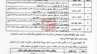 معیار تازه حذف یارانه بگیران اظهار شد_بام وطن 6 یارانه، سازمان هدفمندسازی یارانهها، اقتصاد،