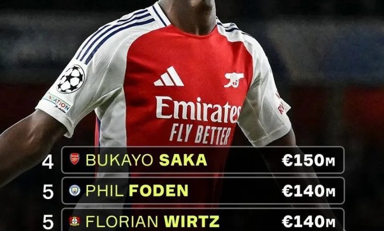 باارزش_ترین-بازیکنان-فوتبال-جهان-در-سال-۲۰۲۵3