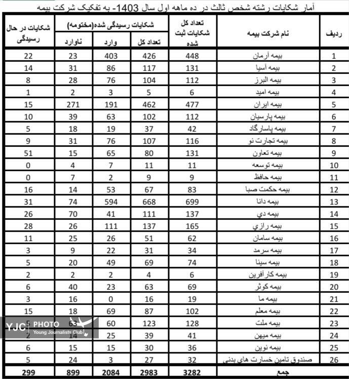 بیمه شخص ثالت