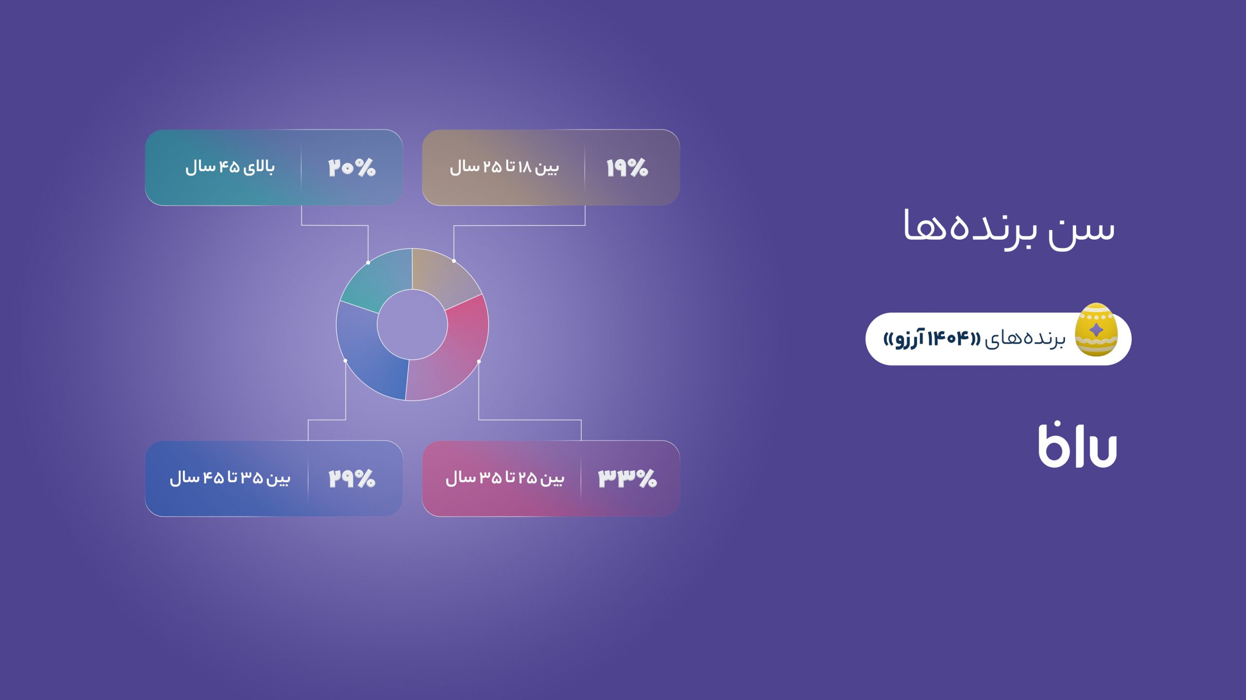 ۱۴۰۴ آرزو برآورده شد - سایت خبری تحلیلی کسب و کار_بام وطن 13 1742473211 871 ۱۴۰۴ آرزو برآورده شد سایت خبری تحلیلی کسب و
