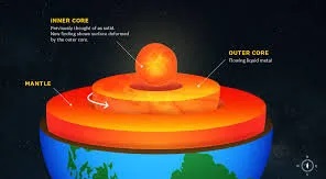 کشفی شگفت انگیز که نگاه ما را به فیزیک تحول می دهد_بام وطن 6 22