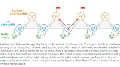 آمازون از Ocelot، اولین تراشه محاسبات کوانتومی خود، رونمایی کرد_بام وطن 3 10.2
