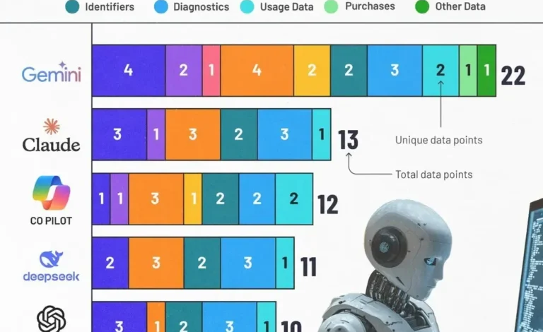 کدام هوش مصنوعی اطلاعات شما را کامل دارد؟_بام وطن 1 _DA_A9_D8_AF_D8_A7_D9_85-_D9_87_D9_88_D8_B4-_D9_85_D8_B5_D9_86_D9_88_D8_B9_DB_8C-_D8_A7_D8_B7_D9_84_D8_A7_D8_B9_D8_A7_D8_AA-_D8_B4_D9_85_D8_A7-_D8_B1_D8_A7-_DA_A9_D8_A7_D9_85_D9_84-_D8_AF_D8_A7_D8_B1_D8_AF_D8_9