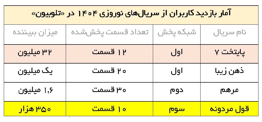 نقی معمولی، آبروی تلویزیون جبلی را برد_بام وطن 4 photo_2025-04-08_17-20-05