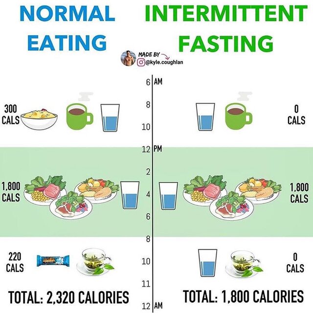 صفر تا صد رژیم فستینگ برای ورزشکاران_بام وطن 4 2