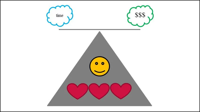 عشق  در تعادل با پول و وقت