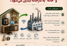 آیا در آینده «کارخانه» کوچک‌تر می‌شود و «خانه» به کارخانه تبدیل می‌شود؟