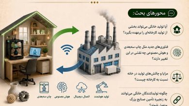 آیا در آینده «کارخانه» کوچک‌تر می‌شود و «خانه» به کارخانه تبدیل می‌شود؟